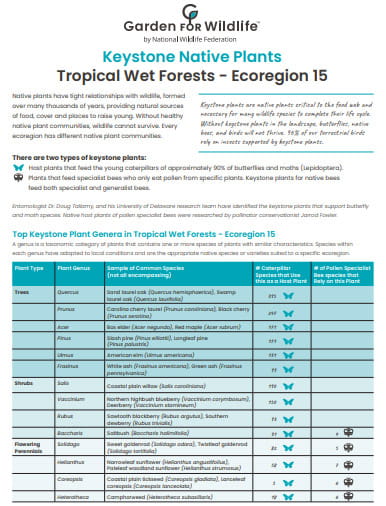 Keystone Plant List Ecoregion